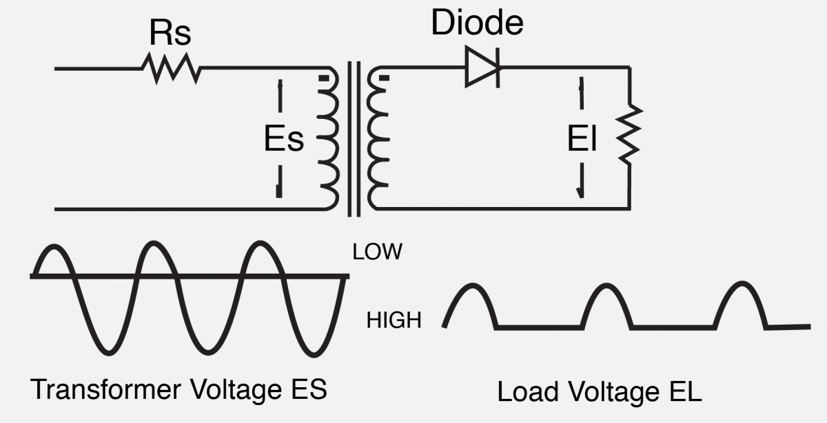 Transformer Saturation Due to Secondary DC Current
